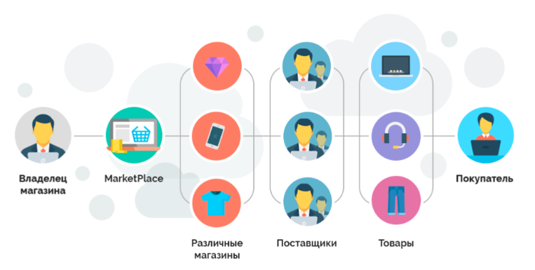 Роутинг для платформ