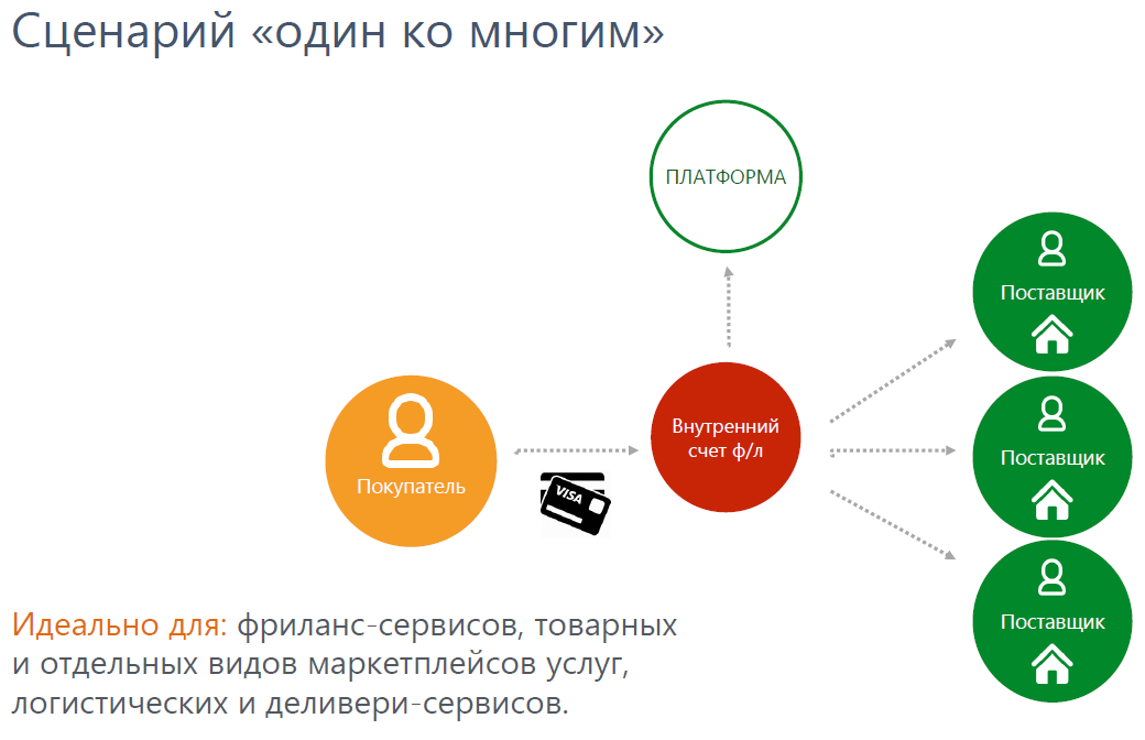 Схема расщепления