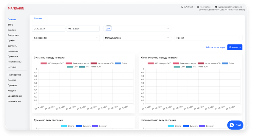 Главная страница личного кабинета: аналитика по операциям