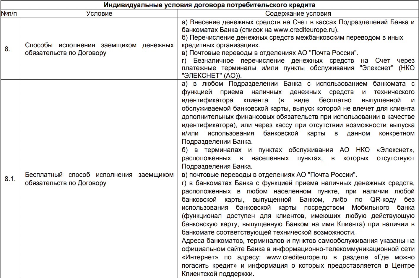 Где можно погасить кредит — Кредит Европа Банк
