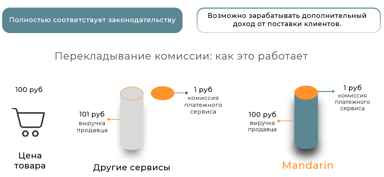 Настройка комиссии (шаг 1)